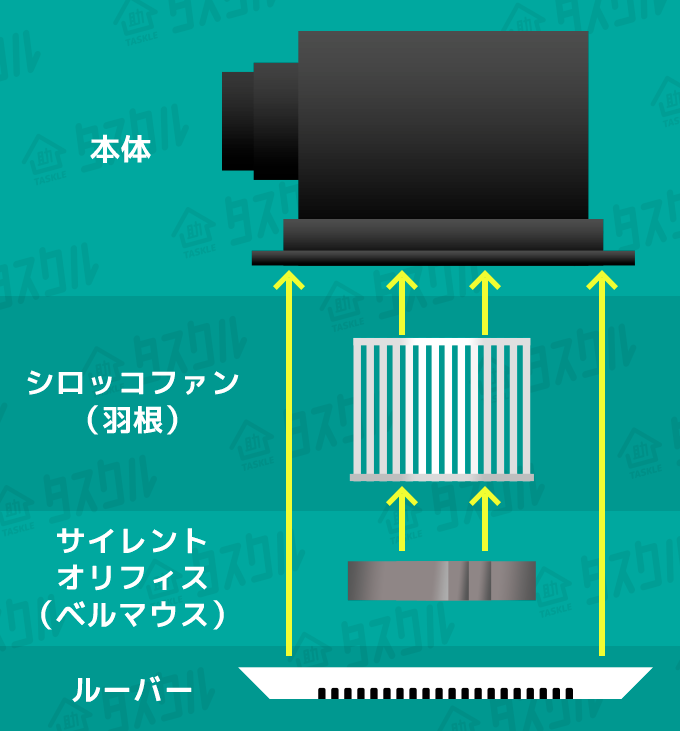 換気扇の仕組み